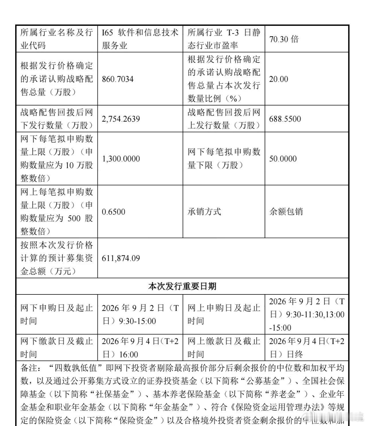 燧原科技IPO发行价确定——142.18元/股燧原科技能否延续宇树科技打新盛宴？燧原科技本次IPO发