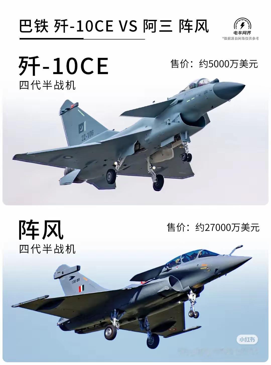 一场印巴空战让人看到了什么是现代化的战争再回头看看俄乌战争是不是有种降维打