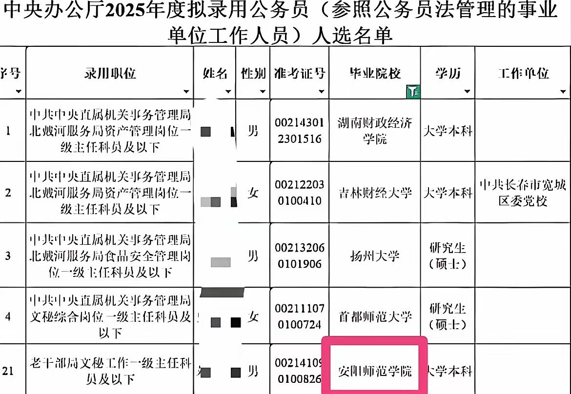 安阳师范学院一毕业生考进了中共中央办公厅，成功逆袭！2025年，安阳师范学