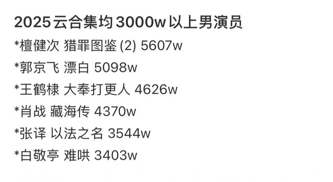 2025年已播剧集集均破3000的统计表新鲜出炉，仅仅12部啊，这都扑了多少剧啊