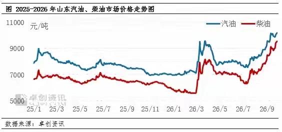 好消息！国内油价有望迎来大幅下调，车主可以再等等🔥还准备加油的车主先别急！国