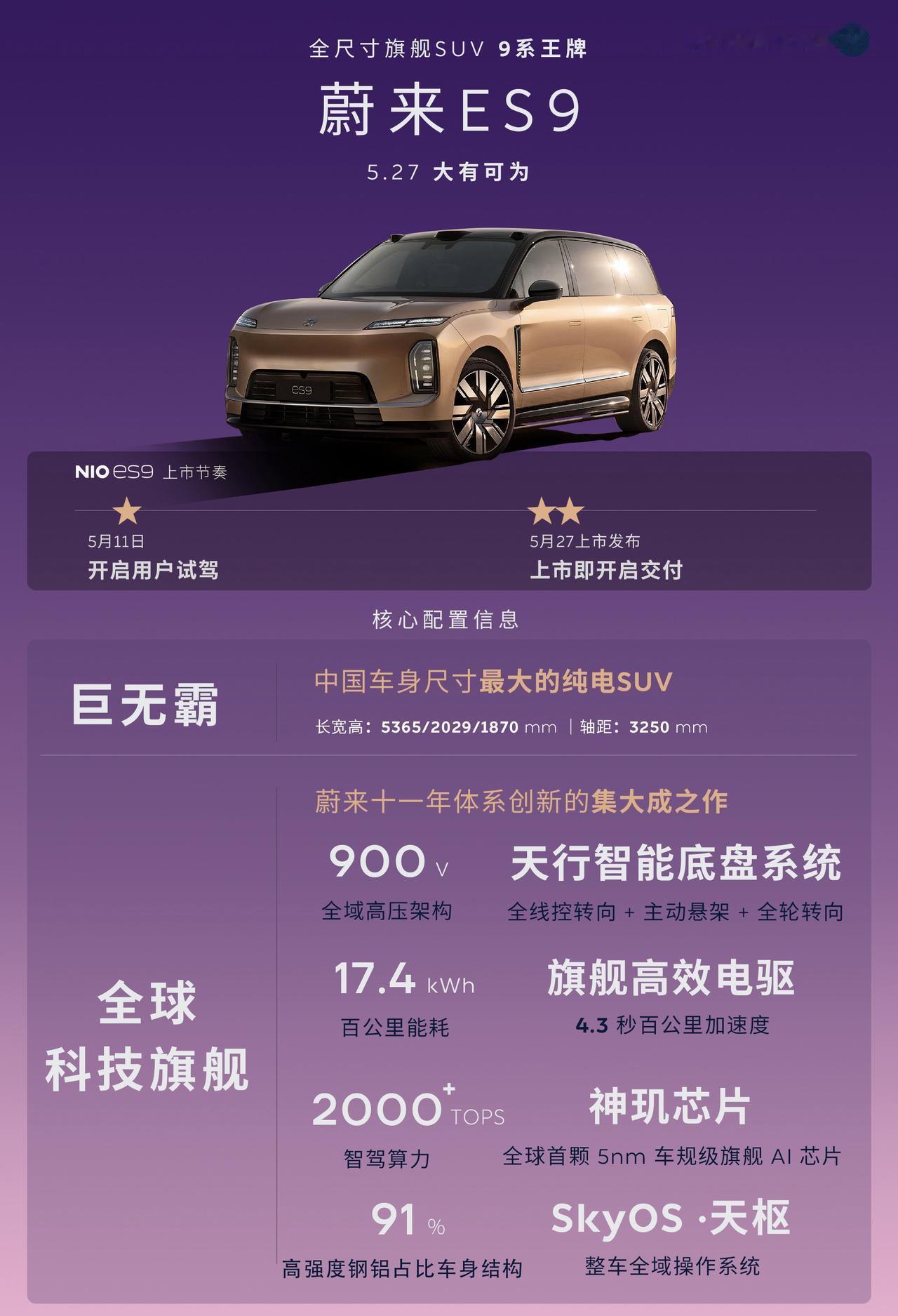今年的旗舰9系SUV王者之争即将开启！理想Livis5.15日上市蔚来E