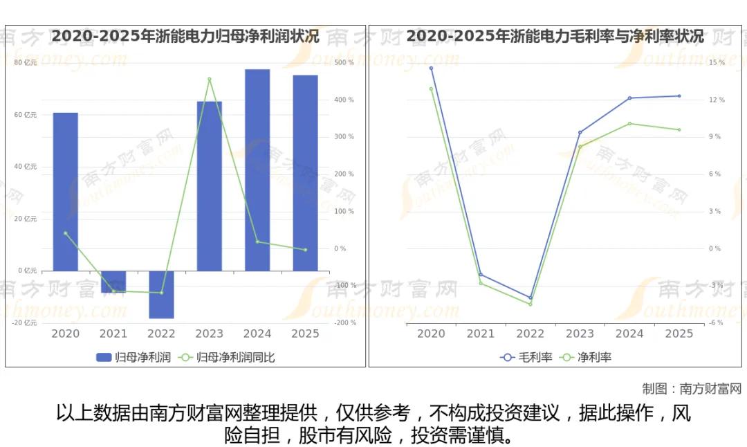 算电协同落地提速，八大电力龙头深度受益算力配套风口算电协同依托数字化、智能
