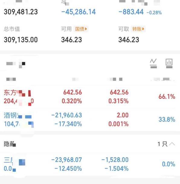 大曾子四连绿，三房终于受不了割肉了，酒钢还在硬杠，想到他会去电力，没想到去的是最