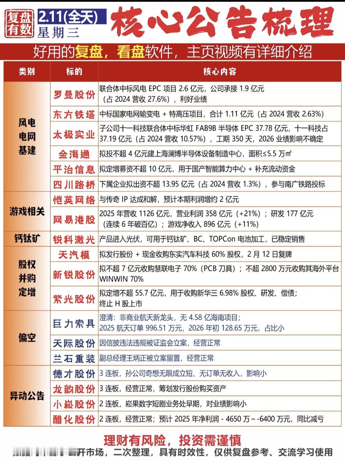 2.11复盘，看盘软件，主页视频有详细介绍！多家企业中标项目利好业绩，涉及风