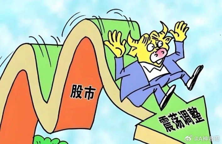 周四，大盘回补上方缺口后，再次回踩，这次力度有点大，看看有哪些？地产（中阴线调整