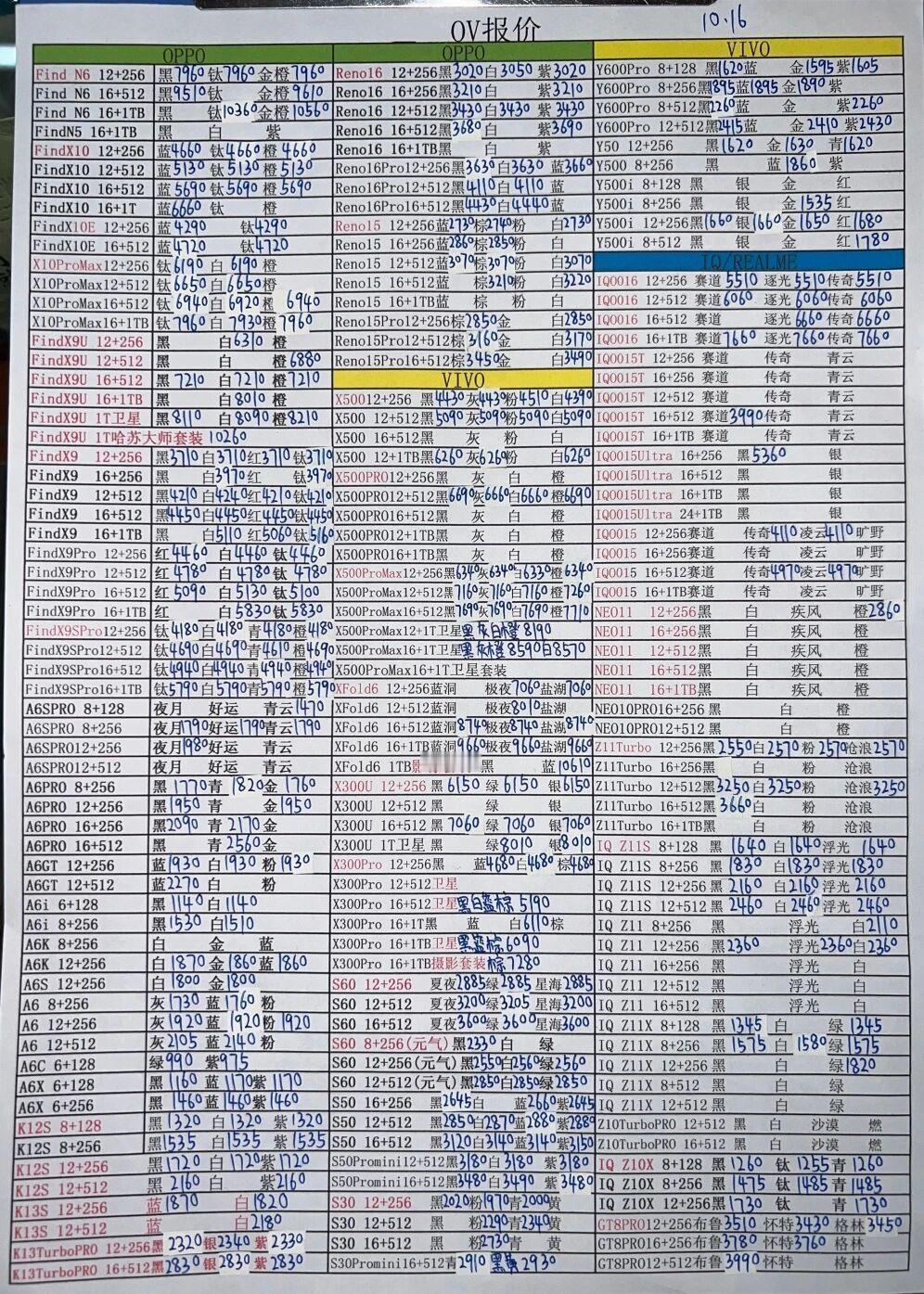 最新oppo和vivo手机系列价格更新，价格依然坚挺中。vivo手机​​​