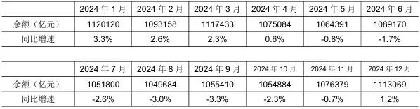 央行数据丨2025年7月金融统计数据报告及社会融资规模存量统计数据报告