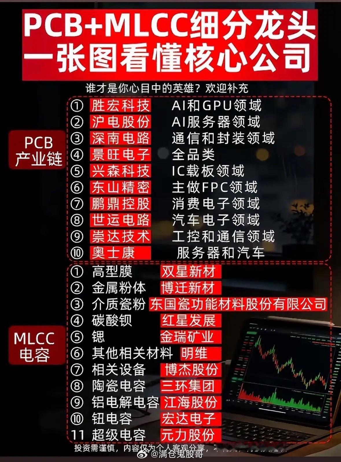 PCB+MLCC细分龙头公司全解析，一张图看懂核心公司！在股市里选股可不能盲目跟