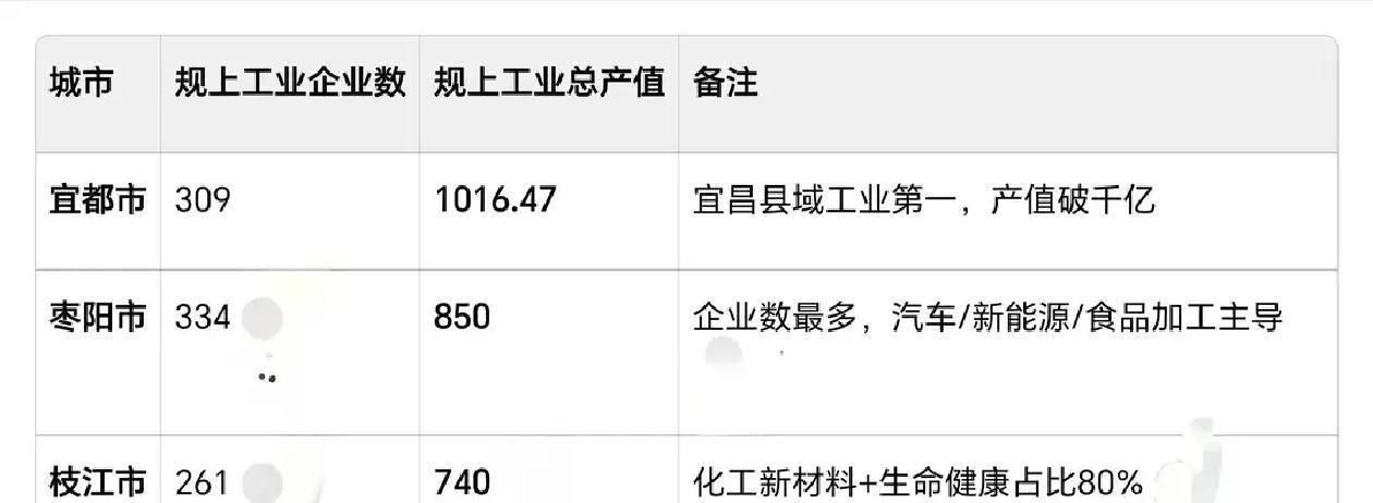 为什么有的小县城能留住年轻人？答案可能和你想的不一样。不是风景好，也不是消费