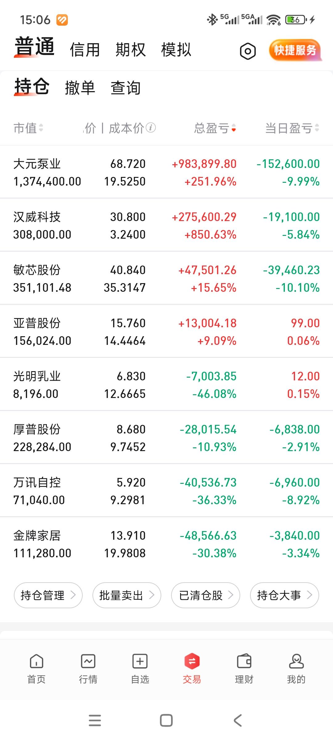 人都亏傻了