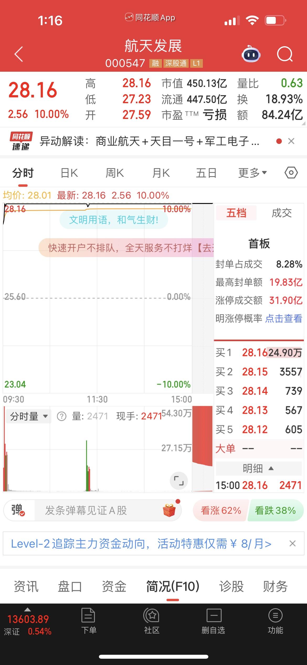 千万别让“东张西望”毁了你的行情！大家需要耐心持仓，才是散户的盈利王道复盘完