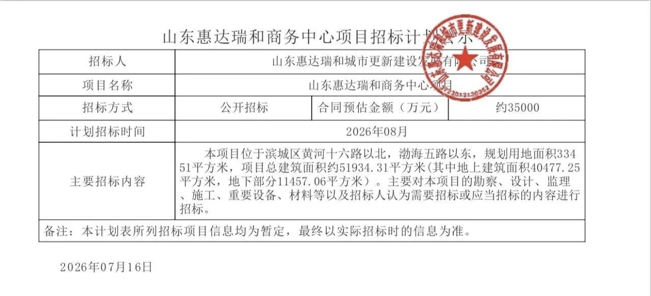 投资3.5亿！滨州东城将新建商务地标近日，山东滨州惠达瑞和商务中心项目招标计