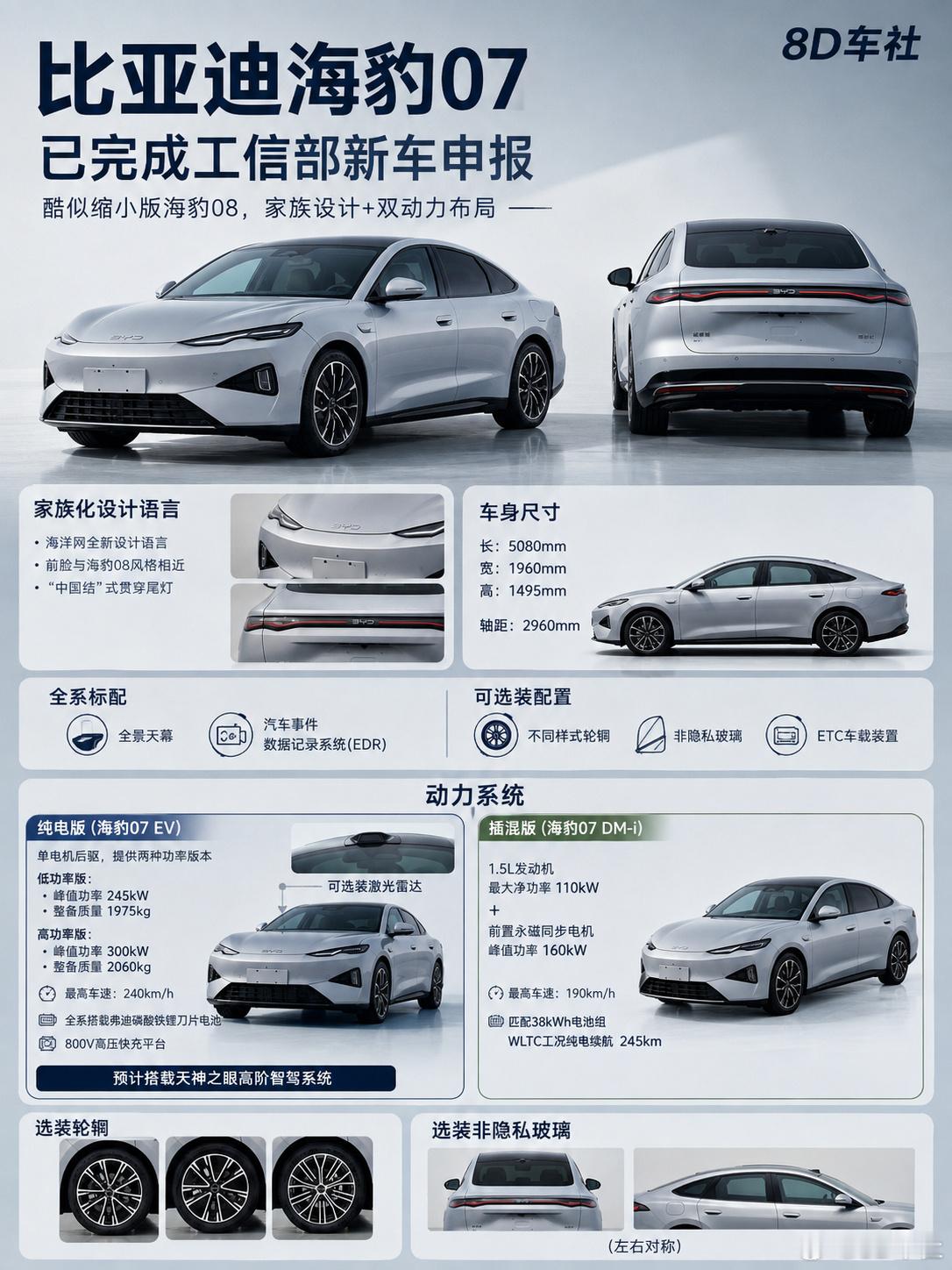 近日，比亚迪全新海豹07已完成工信部新车申报，外型酷似缩小版海豹08。...