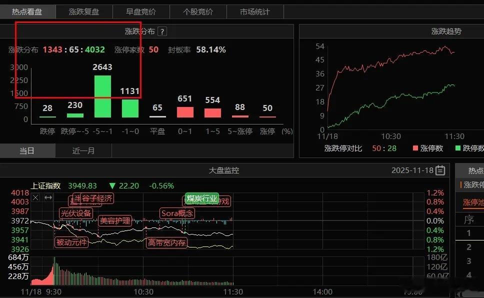 躺平都让人躺的不安心这种鸡肋行情，难度真是大。各种随机轮动，各种大幅波动，运气的