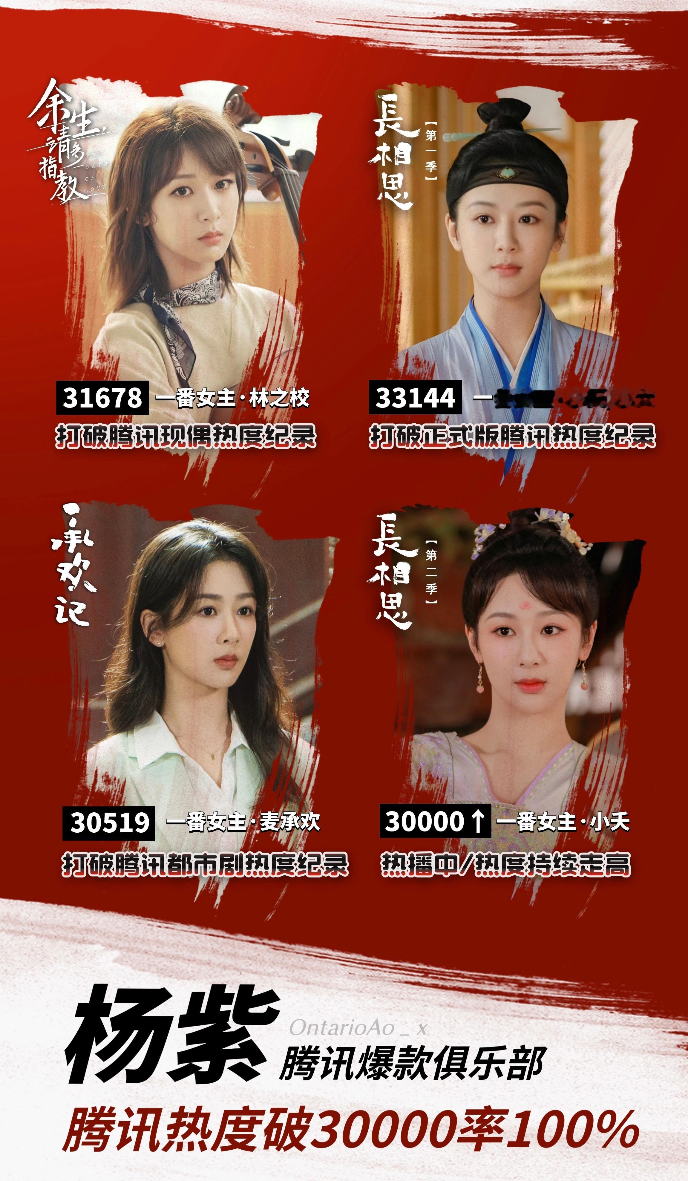 到底谁在臆想杨紫粉丝会因为别人剧破3万而破防啊杨紫有腾讯热度33144
