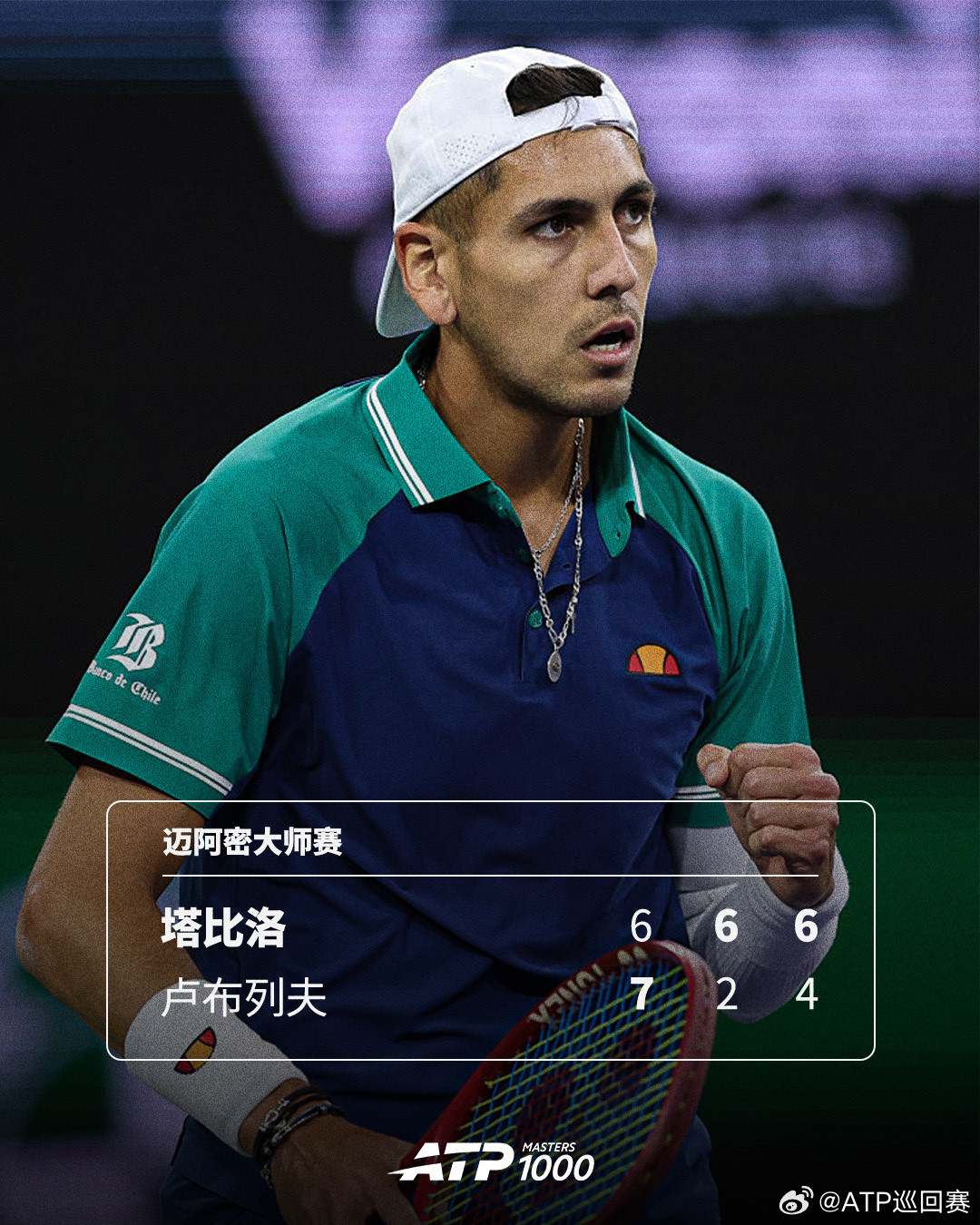 塔比洛淘汰卢布列夫ATP1000迈阿密大师赛第二轮，塔比洛以6-7(5)6-