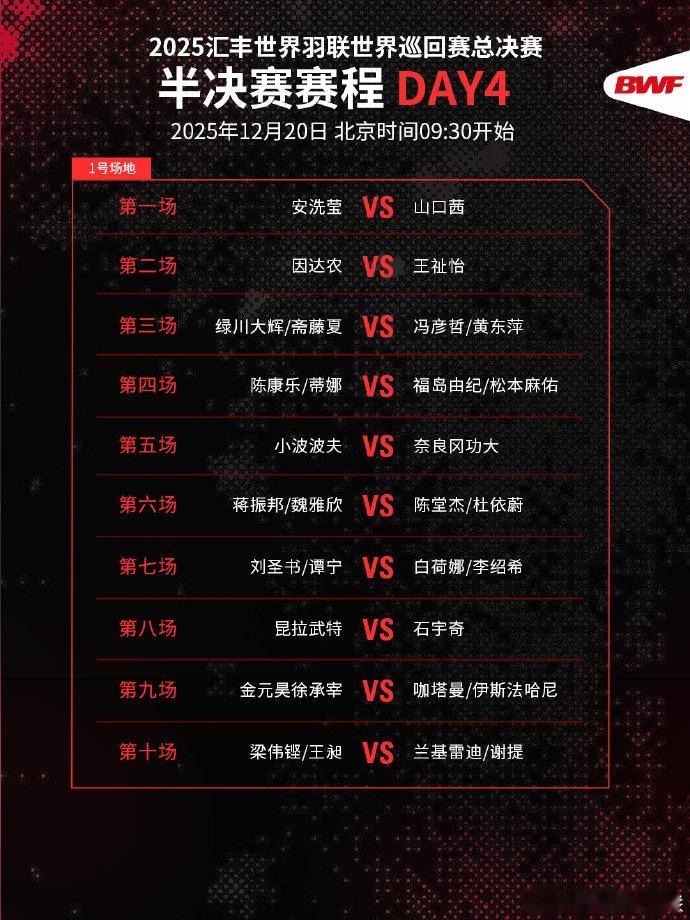 世界羽联年终总决赛半决赛赛程国羽冲击6个决赛席位2025世界羽联年终总决赛半决
