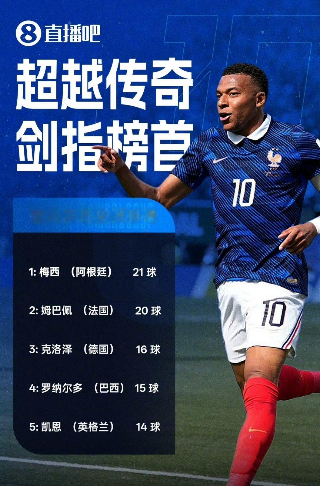 姆巴佩救赎自我直播吧07月10日讯美加墨世界杯1/4决赛，法国2-0摩洛哥，姆