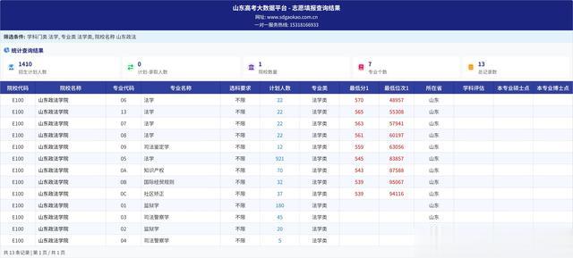 山东高考:560分你上山东政法法学还是上齐鲁工业大学法学