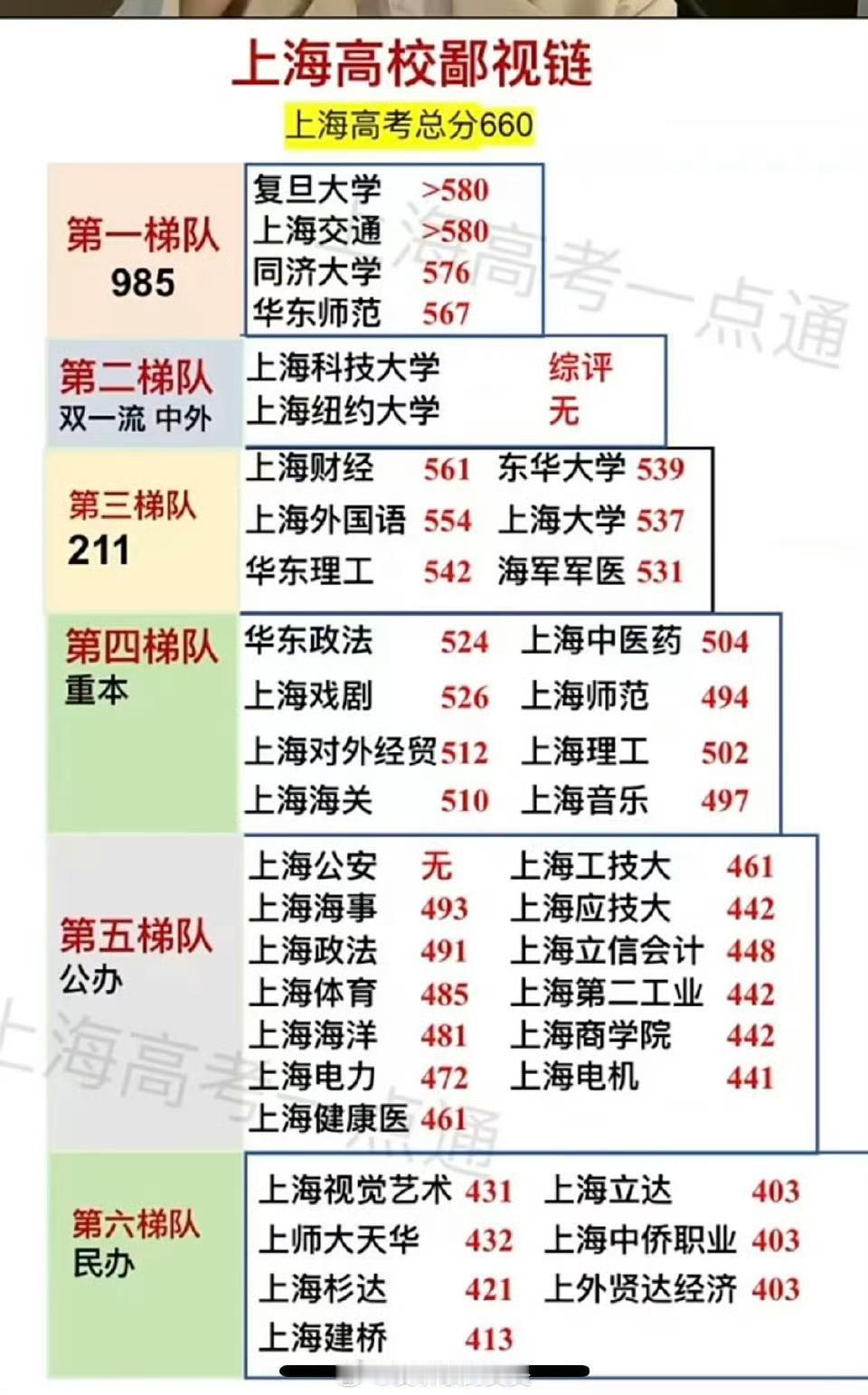 【琅河财经】海关学院本来在第四梯队，就业压倒一切。看看各地海关招聘结果，上海海