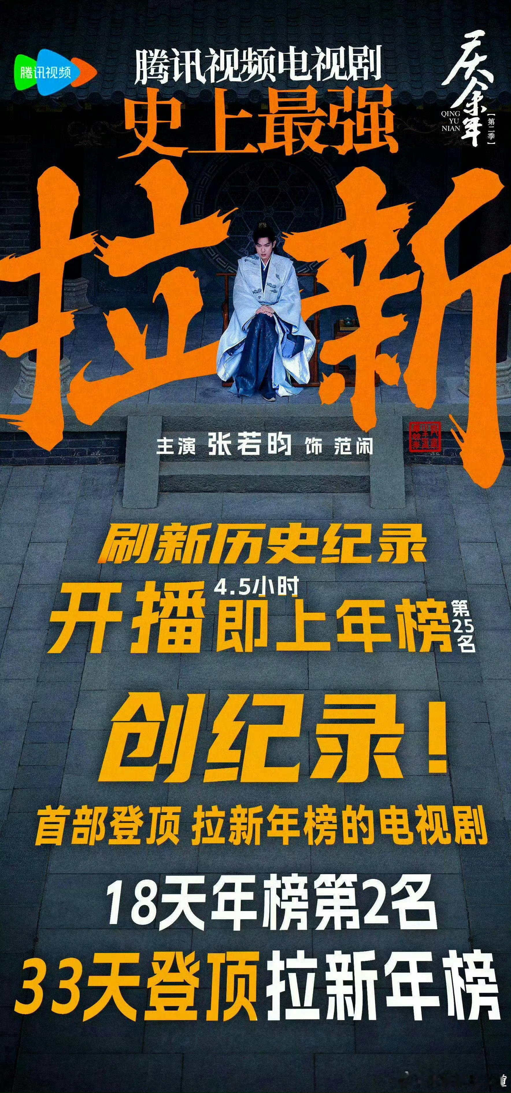 笑死，我现在就想看沉默观众敢不敢穿了老庆，老庆4.5小时进拉新年榜，18天年榜第