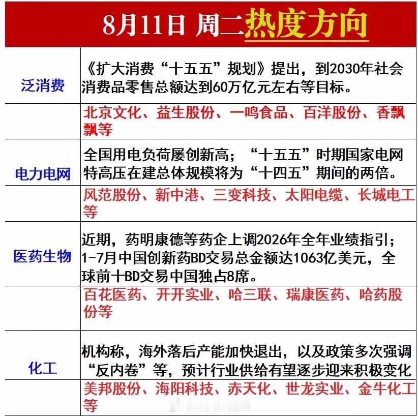 周二热点方向梳理