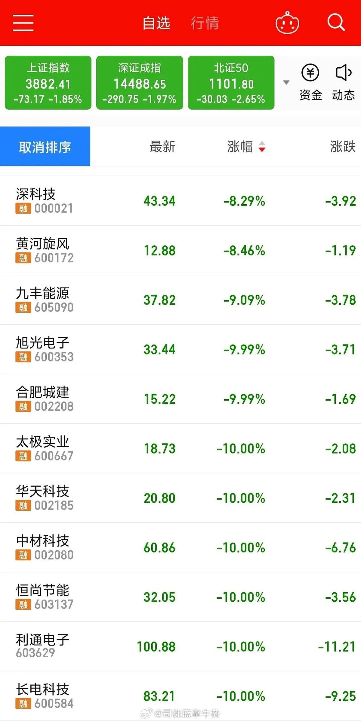 一位股民上个礼拜，刚把手里赚钱的“华天科技”全部清仓。他长舒一口气，给自己定了个