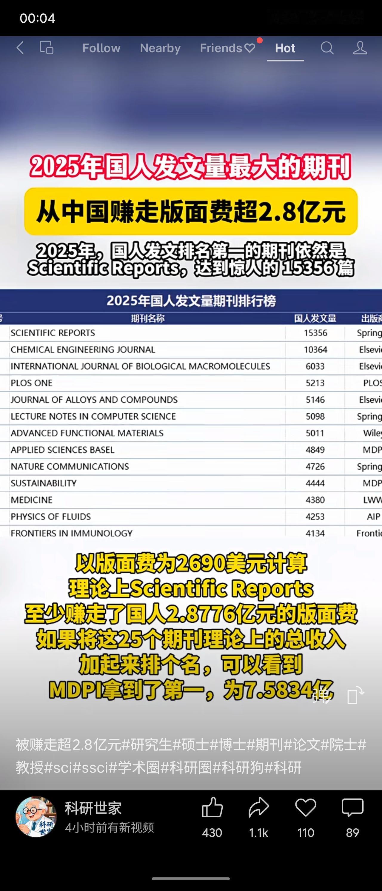 中国科研人员2025年在《ScientificReports》发表超1.5万篇