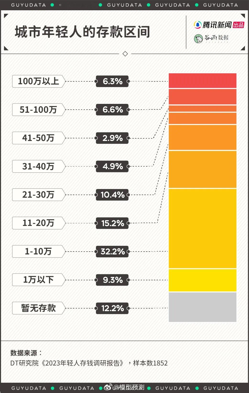 世界是我们的，但存款不是。​​​