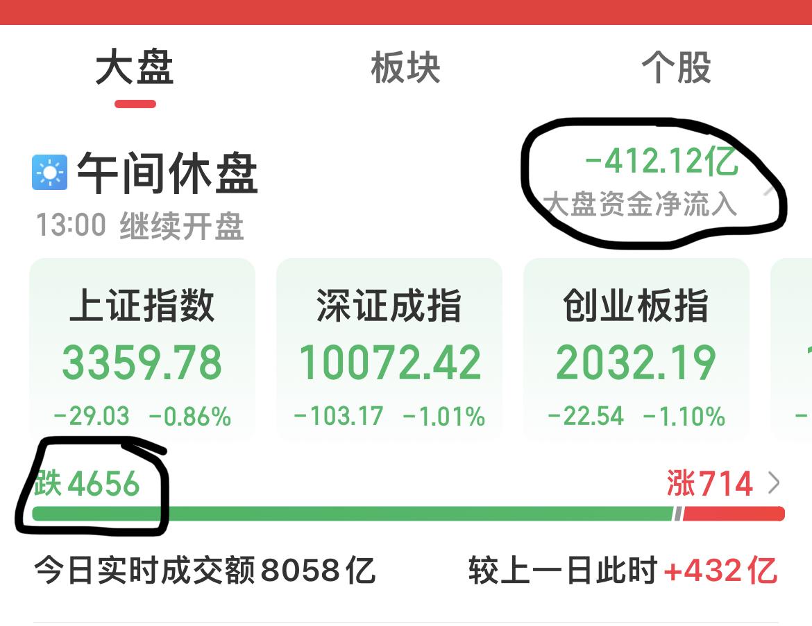 绿油油！