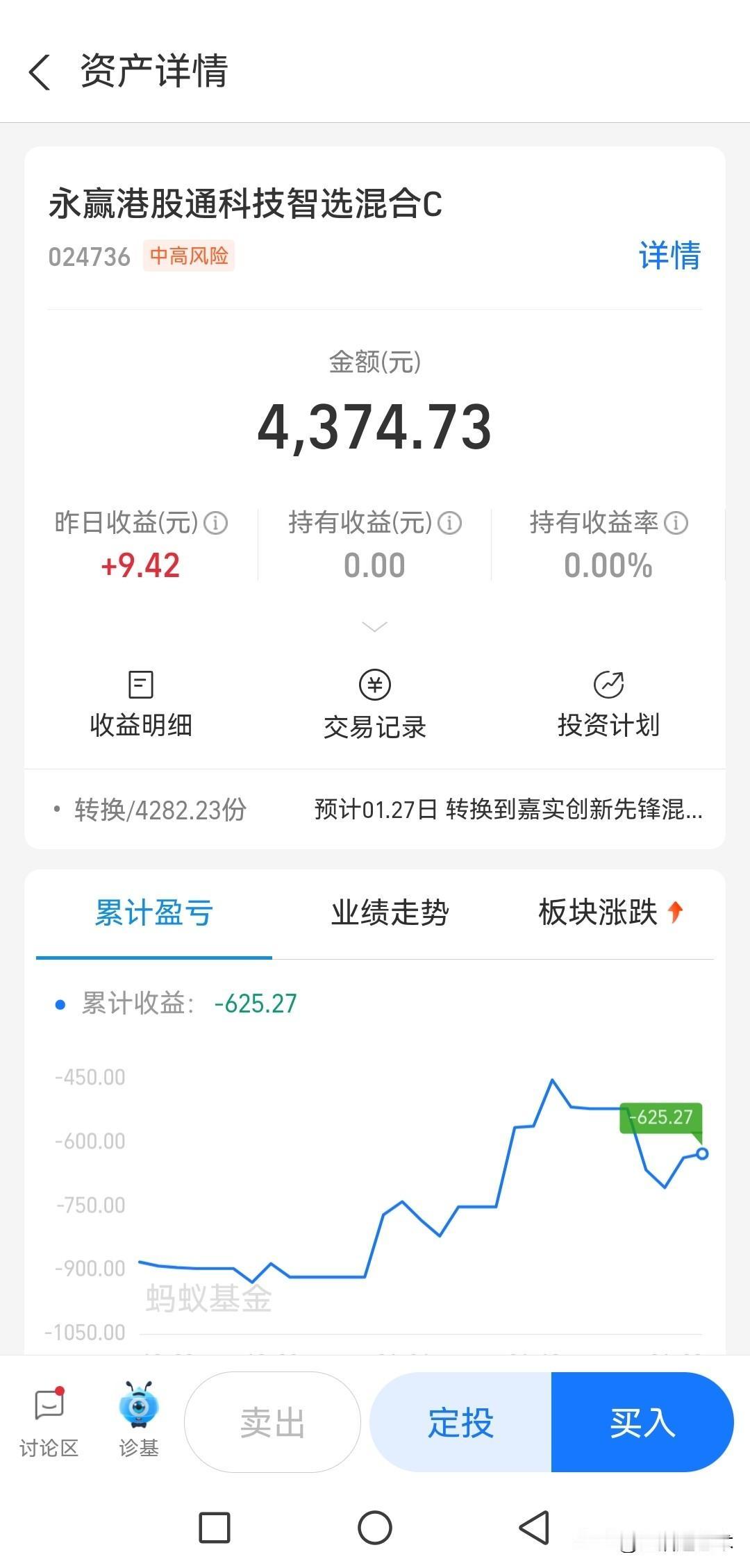 居然买了这个永贏基金都说永贏基金好，2025年10月9日、13日先后买了50