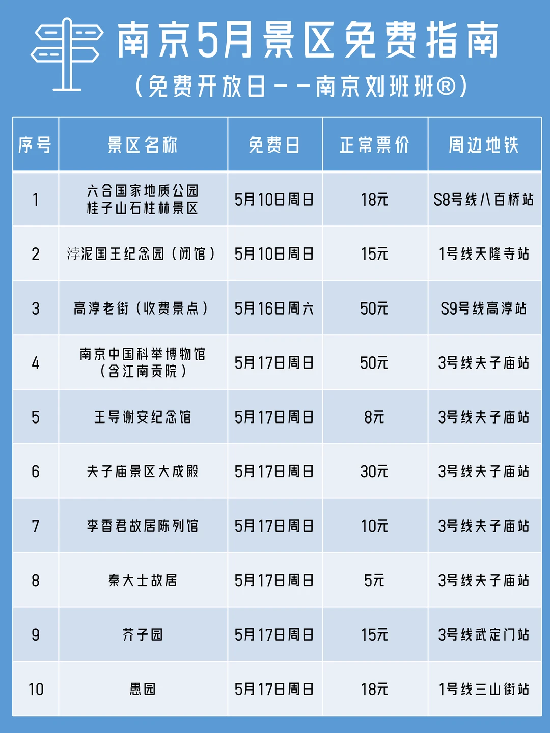 💥南京景区5月免费开放！今年你会参加吗