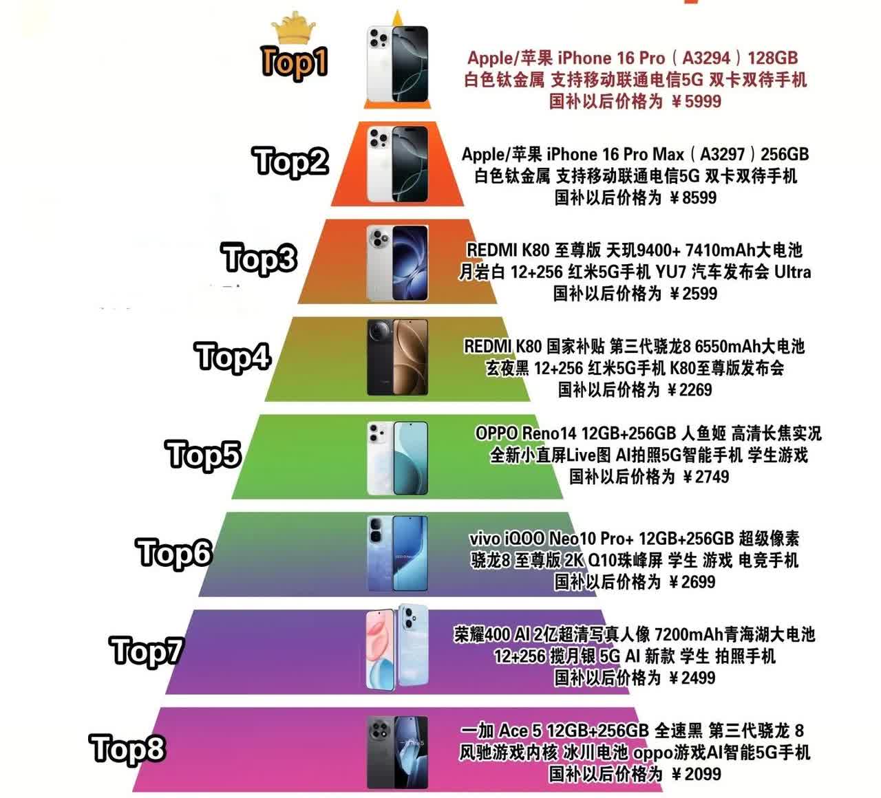 手机热卖榜哪些手机卖的不错？荣耀400和荣耀X60登上榜单，荣耀400搭
