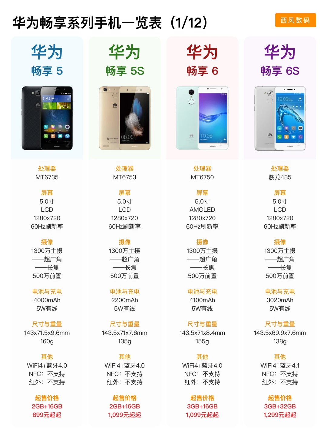 买华为标送手机，畅享系列39款手机合集