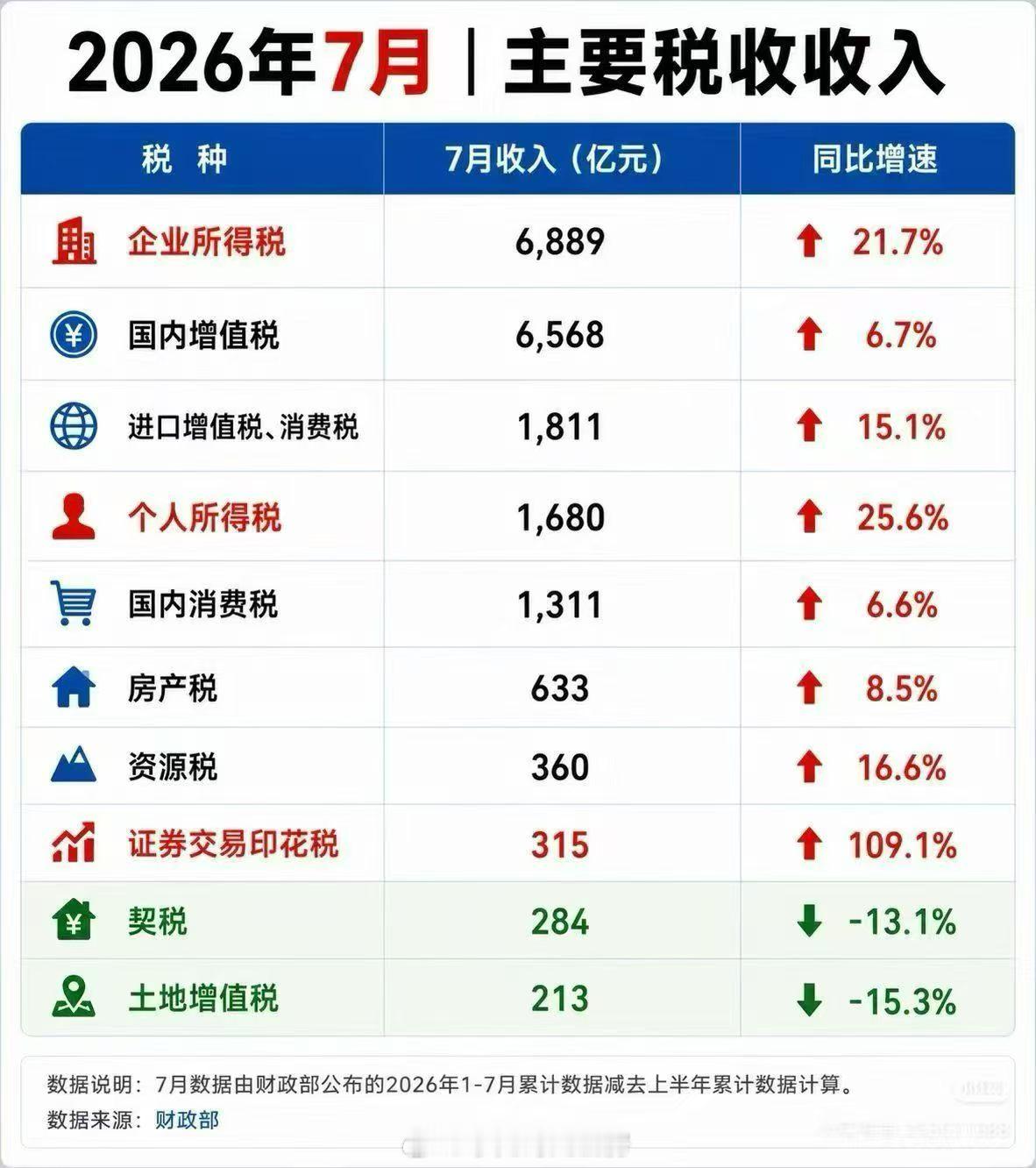 社会在怎么变，这张图说得很清楚。​​​