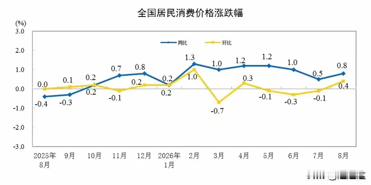 未来吃的价格很快会翻倍，但不会出现通胀，现在国外吃的价格大多数都是我们的五到十倍