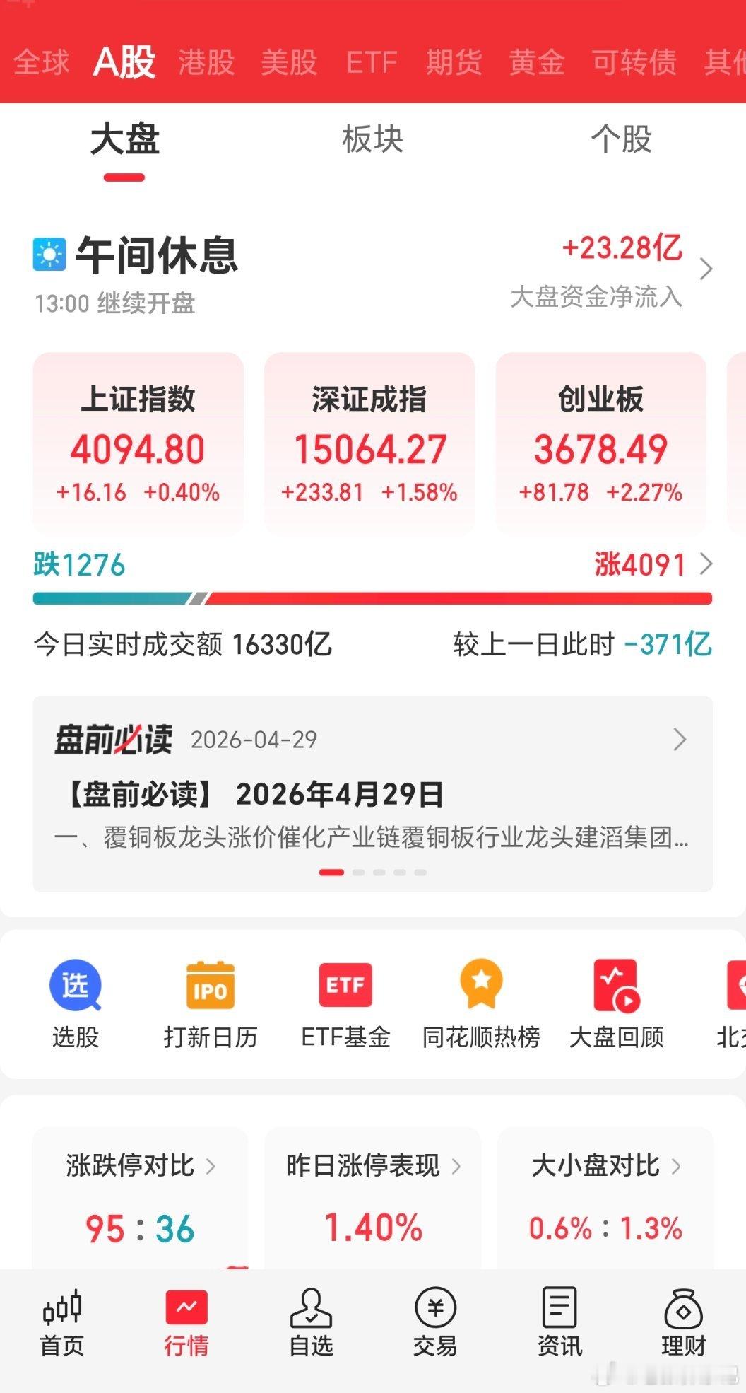 A股午评今日午间休市阶段，A股三大指数全线收涨，市场呈现出明显的结构性回暖态势。