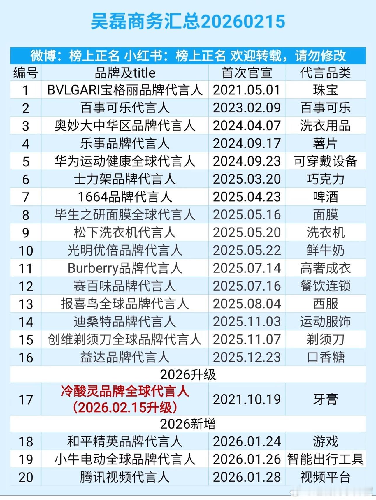 流量不是95最顶的，但商务已经是很头部了