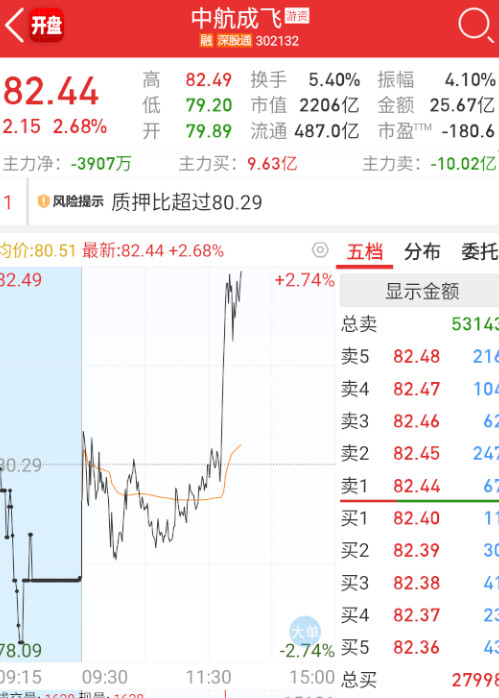 这种又蹦出来了。。。​​​