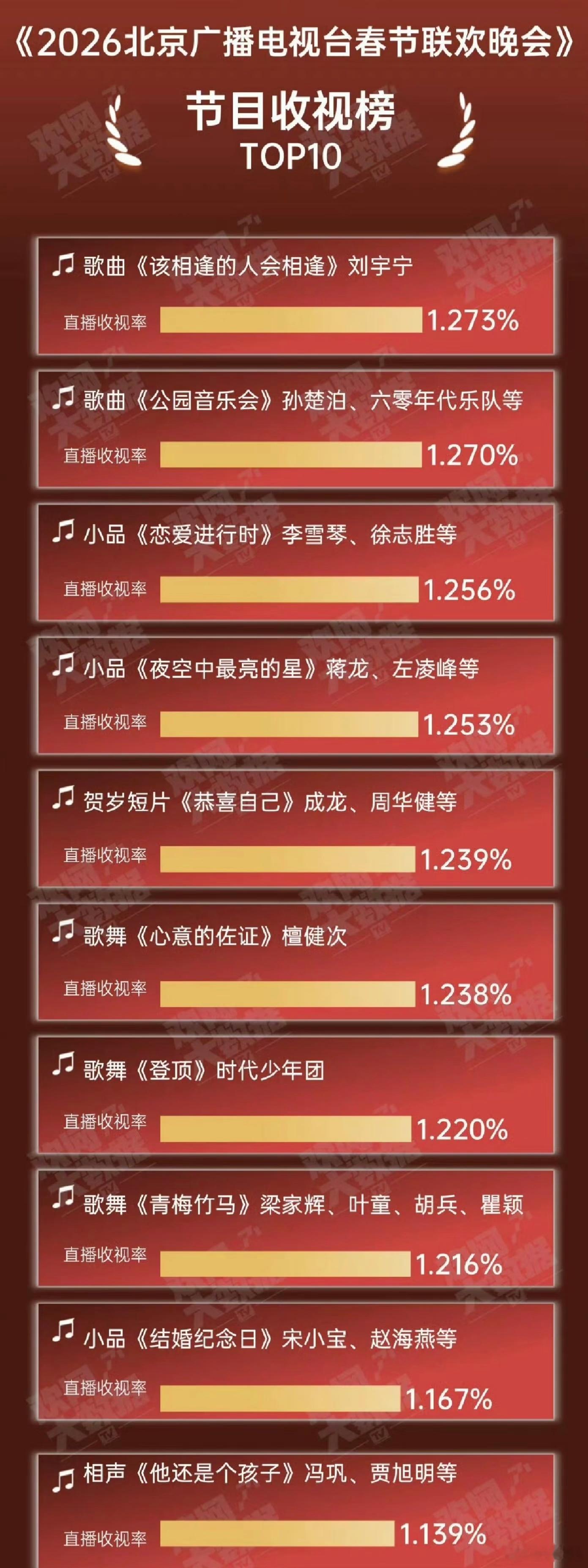 没有肖战？简直不可思议。他那么多粉丝守着电视等他