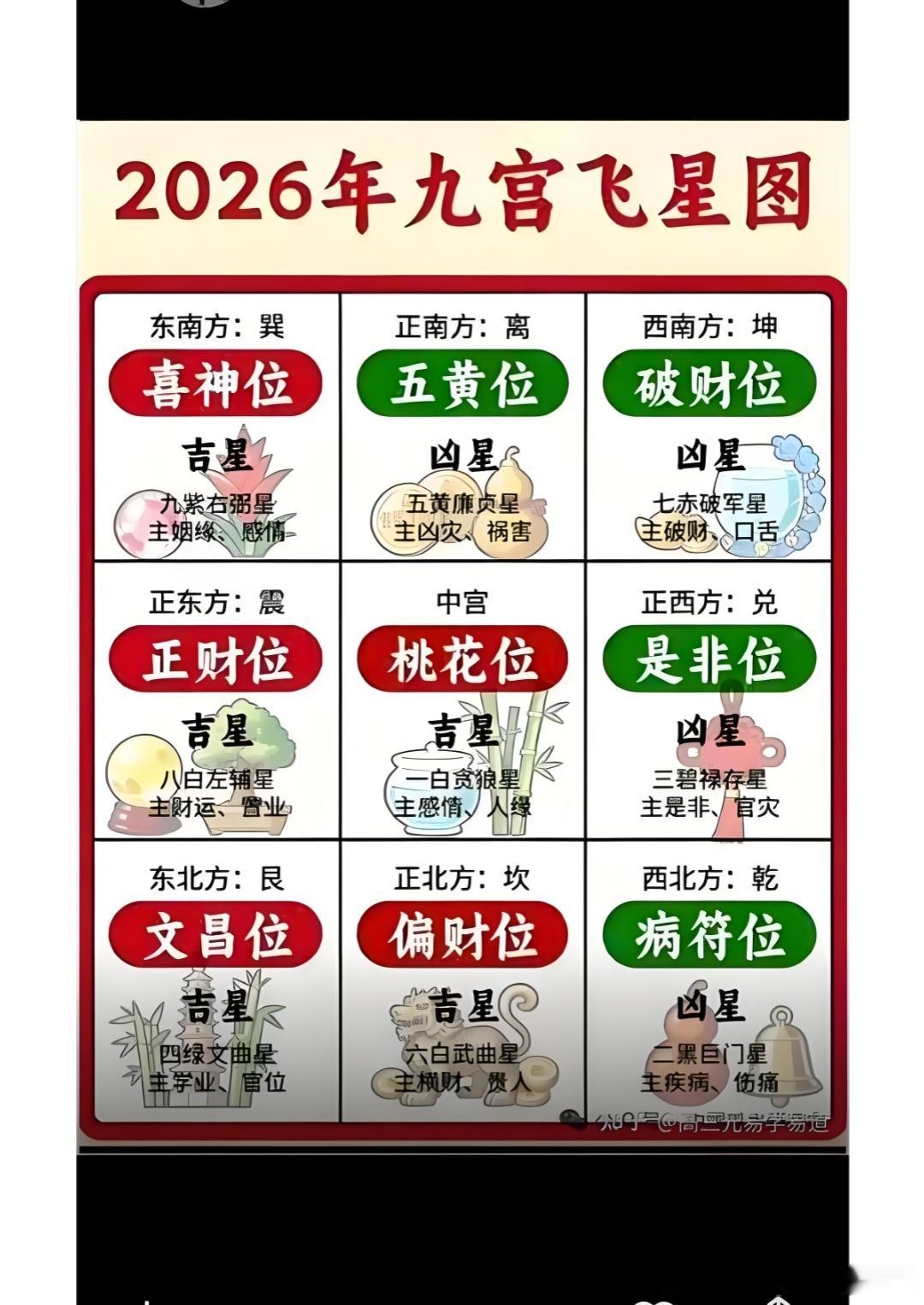 零基础学会九宫飞星！最简单的推算口诀，无需数学基础也能测流年吉凶￼文献来源：本