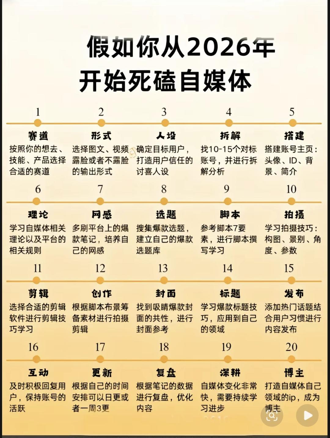 AI让强者更强，让弱者退场，工具代差就是阶级差。使用AI工具几十块一个月的费