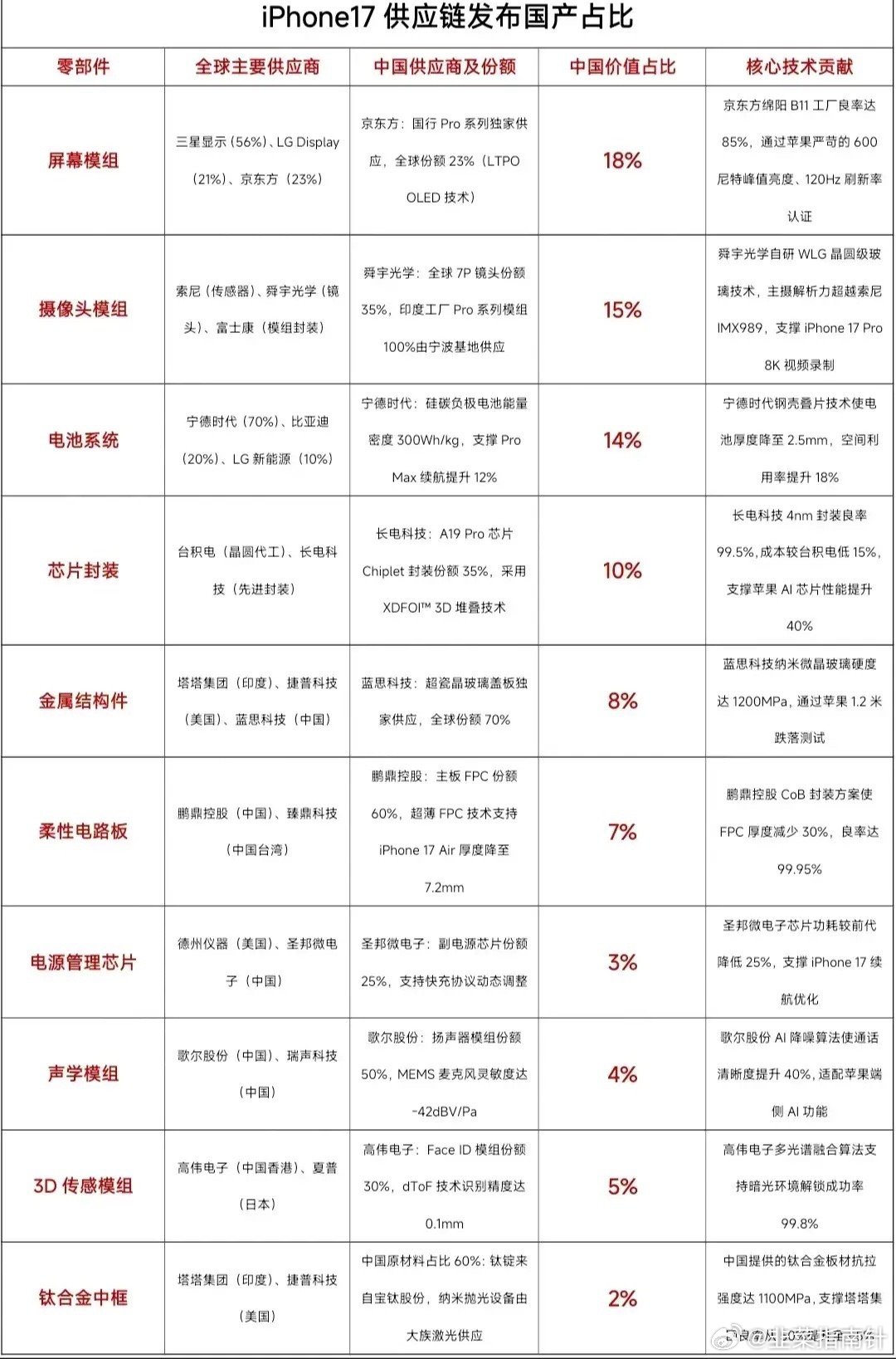 iPhone17瞬间不香了，再见了！果然和媒体报道的一样，从2025年开始，美国
