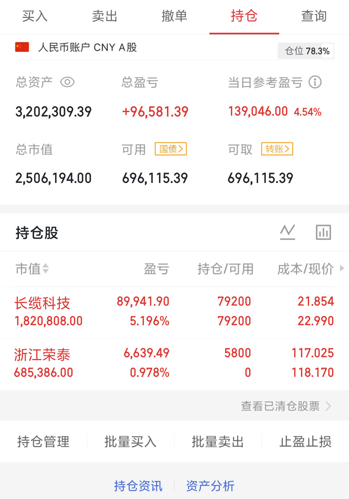 实盘33天上车，浙江荣泰603119持有，长缆科技002879支持我的朋友点赞?