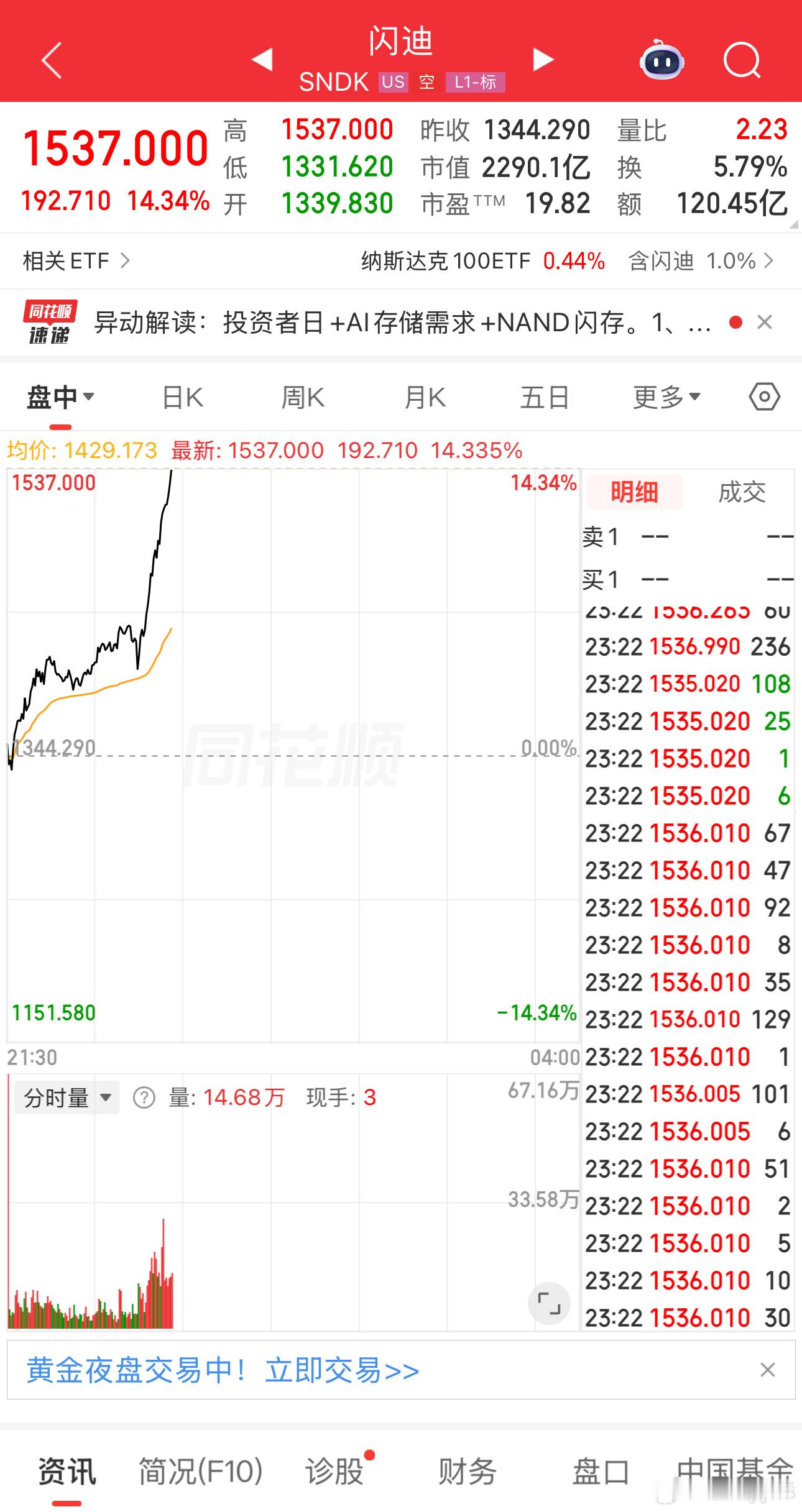 美存彻底疯狂？