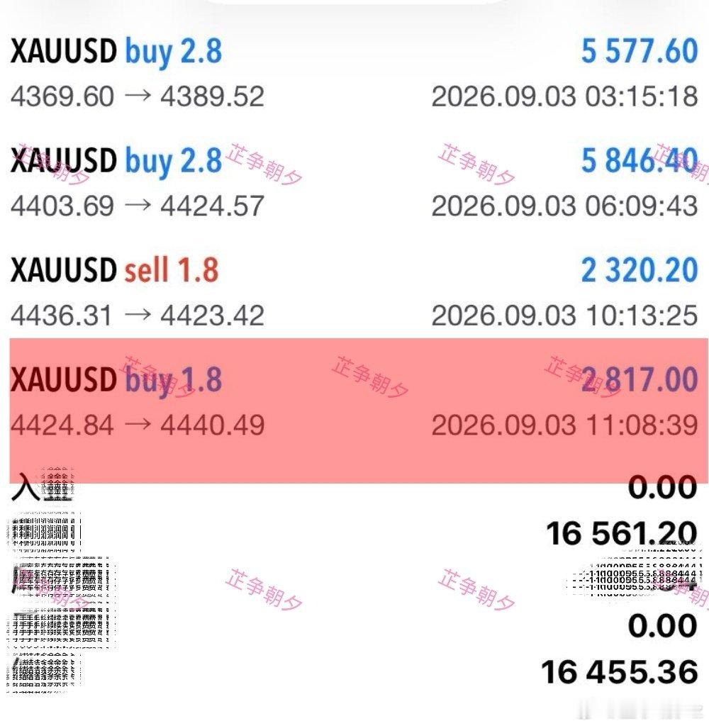 现货黄金黄金又拿了一把哆方向对了，莹🍐就是水到渠成了黄金现货黄金外汇