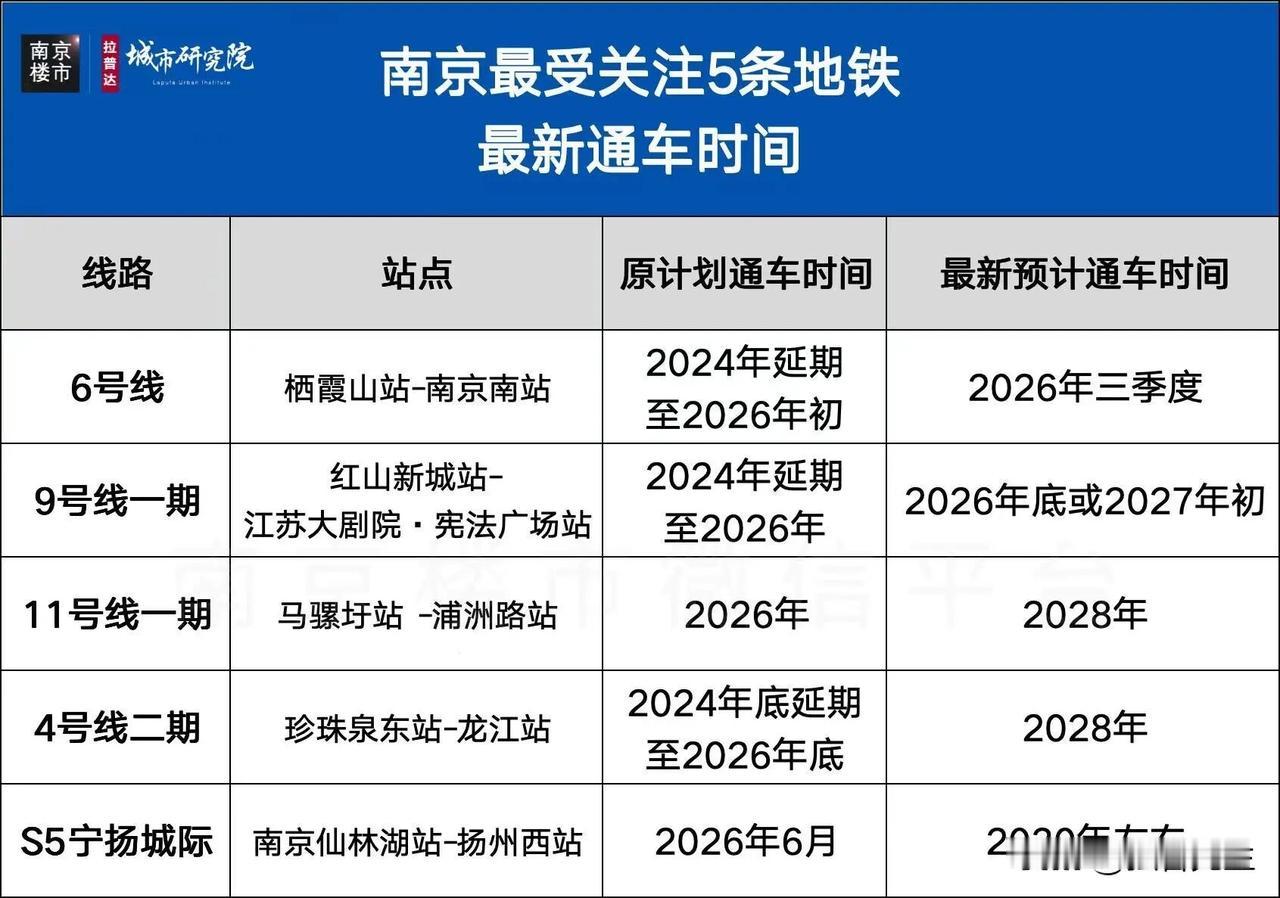 南京最受关注5条地铁最新通车时间！刚刚刷到南京楼市关于地铁通车：一个好消