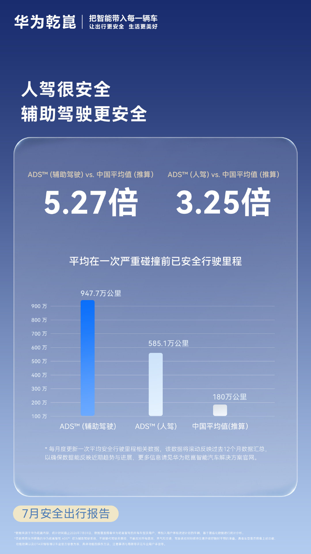 这个图的数据，小黑子至今都不敢直面。[doge]​