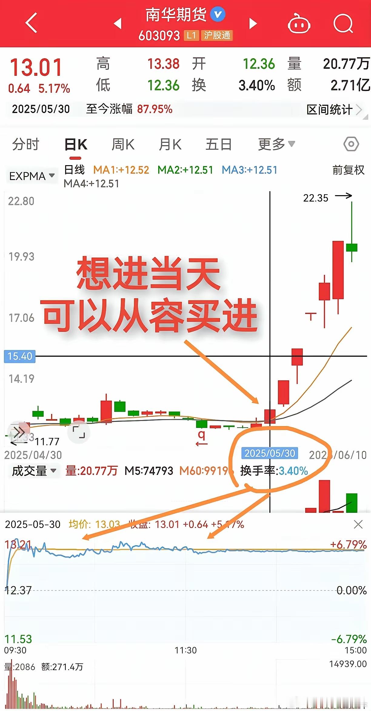 放量与缩量，理解不用慌，增加可作假，缩小无法藏。再高明的主力，都没有办法用缩量来